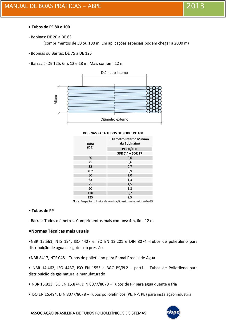 125 2,5 Nota: Respeitar o limite de ovalização máxima admitida de 6% - Barras: Todos diâmetros. Comprimentos mais comuns: 4m, 6m, 12 m Normas Técnicas mais usuais NBR 15.