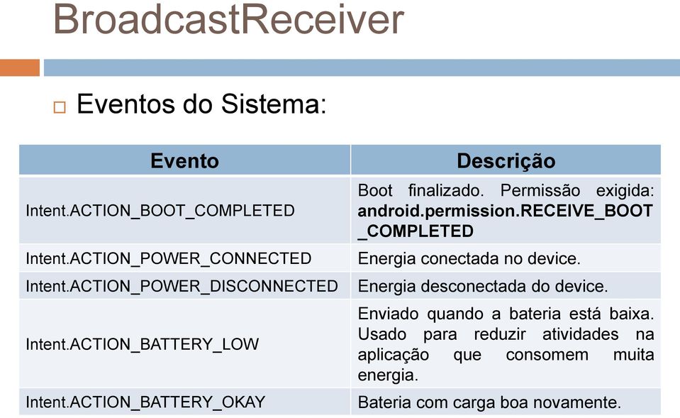 Permissão exigida: android.permission.receive_boot _COMPLETED Energia conectada no device.