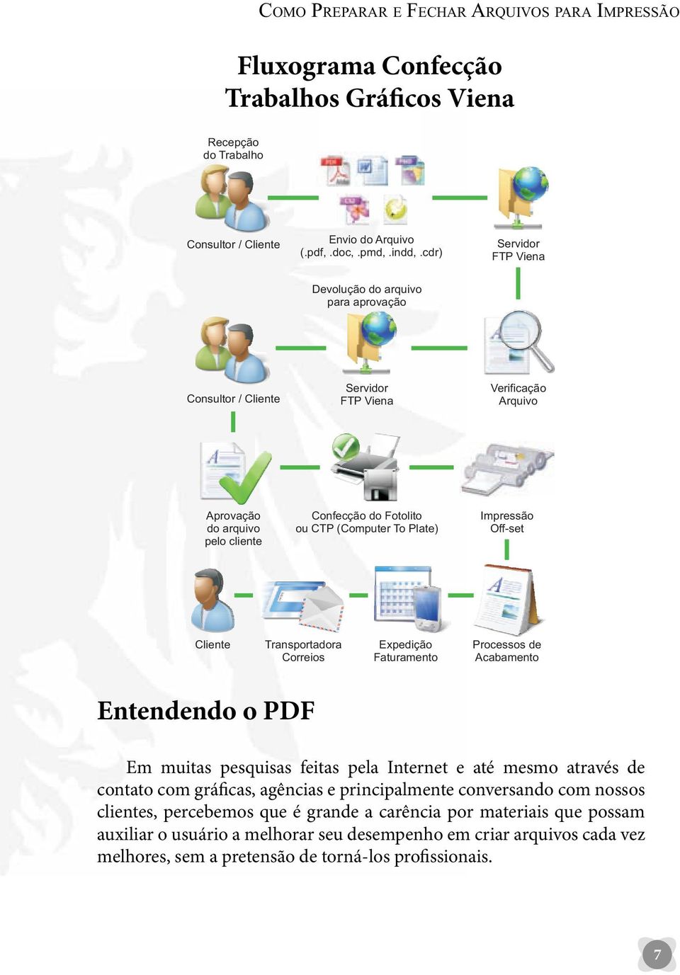 Plate) Impressão Off-set Cliente Transportadora Correios Expedição Faturamento Processos de Acabamento Entendendo o PDF Em muitas pesquisas feitas pela Internet e até mesmo através de contato com