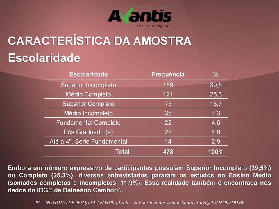 Série Fundamental 14 2,9 Total 478 100% Embora um número expressivo de participantes possuíam Superior Incompleto (39,5%) ou Completo