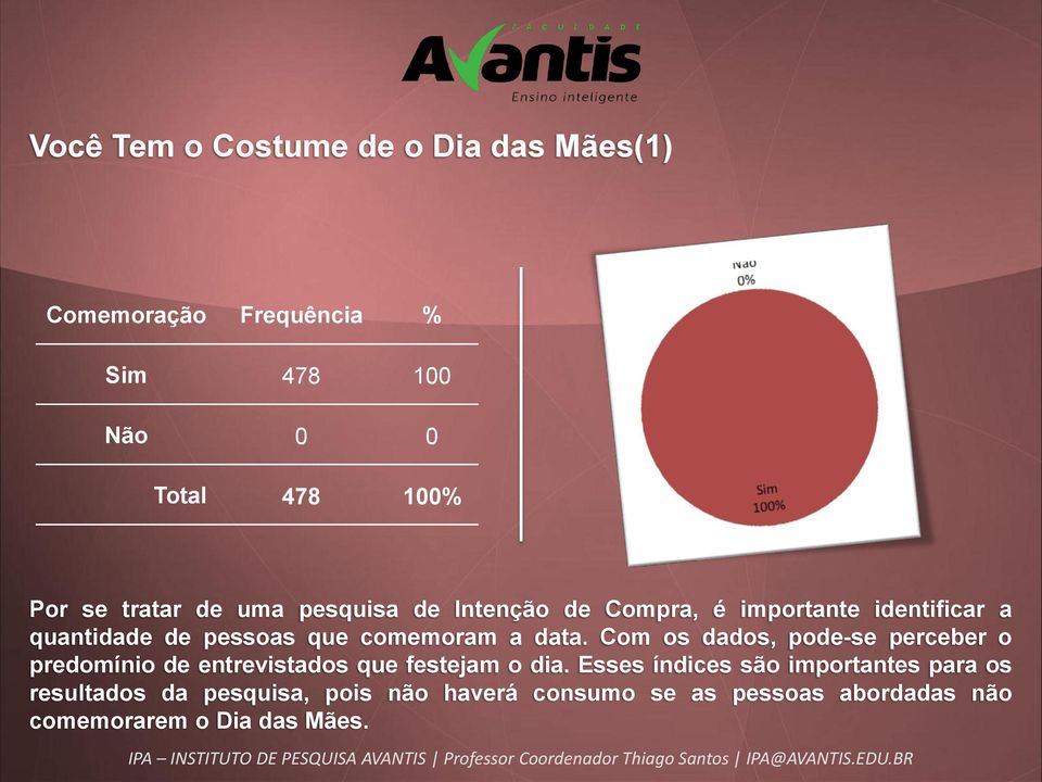 data. Com os dados, pode-se perceber o predomínio de entrevistados que festejam o dia.