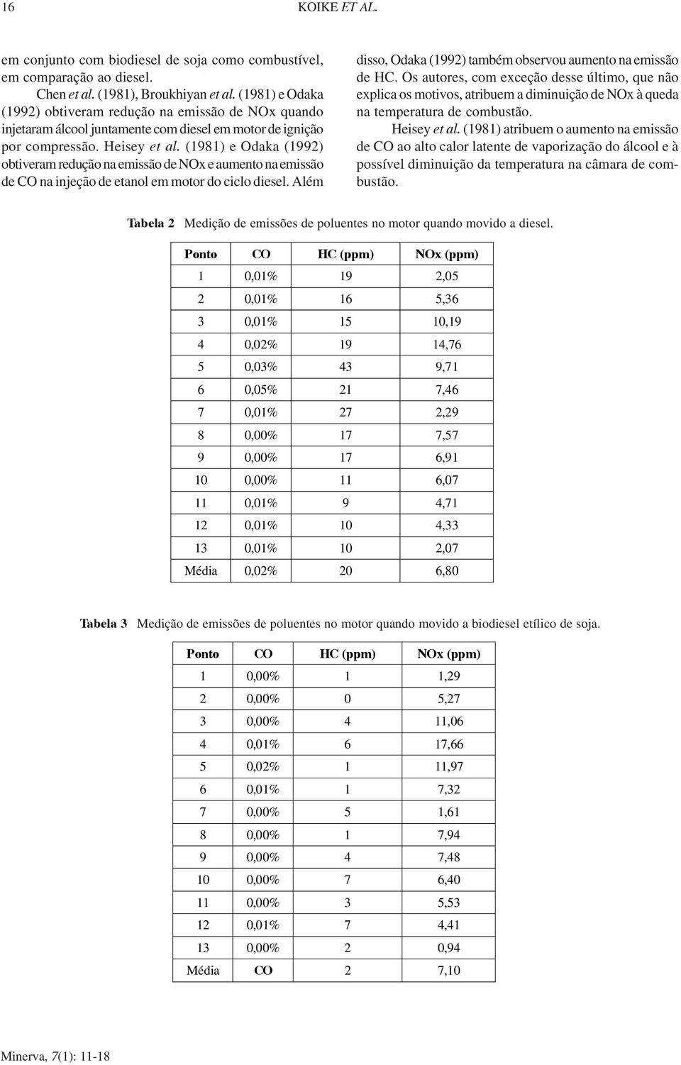 (1981) e Odaka (1992) obtiveram redução na emissão de NOx e aumento na emissão de CO na injeção de etanol em motor do ciclo diesel. Além disso, Odaka (1992) também observou aumento na emissão de HC.