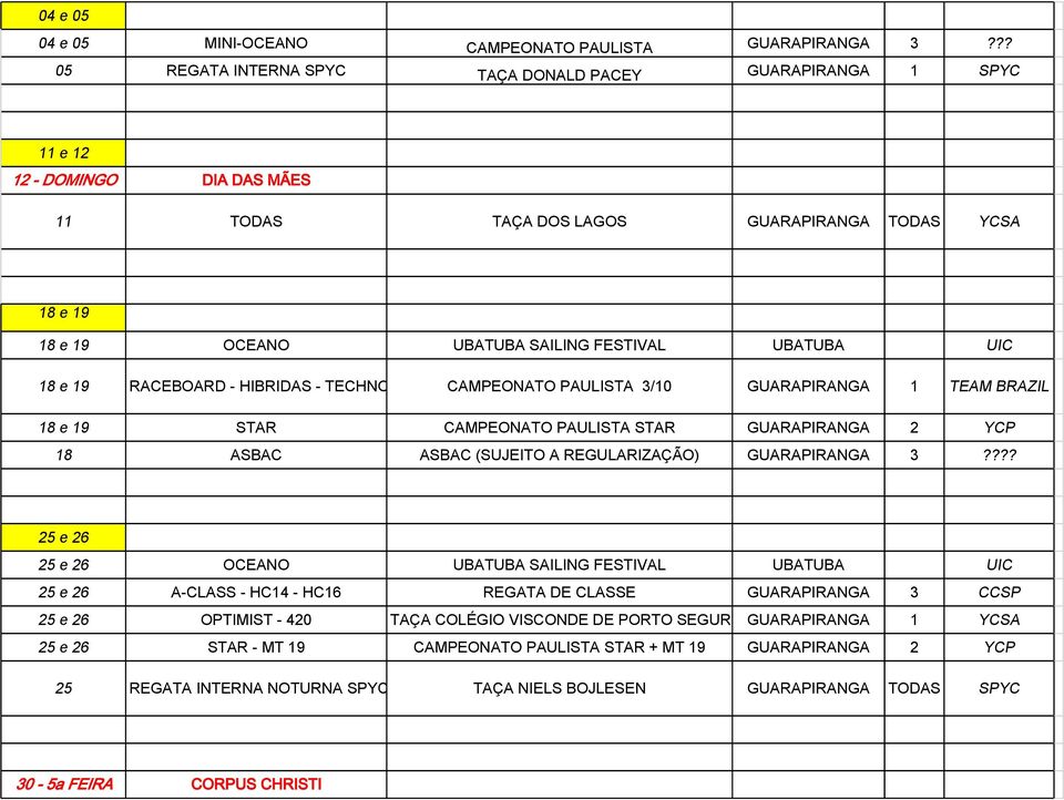 UBATUBA UIC 18 e 19 RACEBOARD - HIBRIDAS - TECHNO 293 CAMPEONATO PAULISTA 3/10 GUARAPIRANGA 1 TEAM BRAZIL 18 e 19 STAR CAMPEONATO PAULISTA STAR GUARAPIRANGA 2 YCP 18 ASBAC ASBAC (SUJEITO A