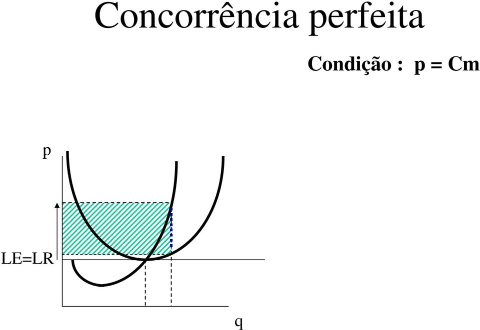 Condição : p