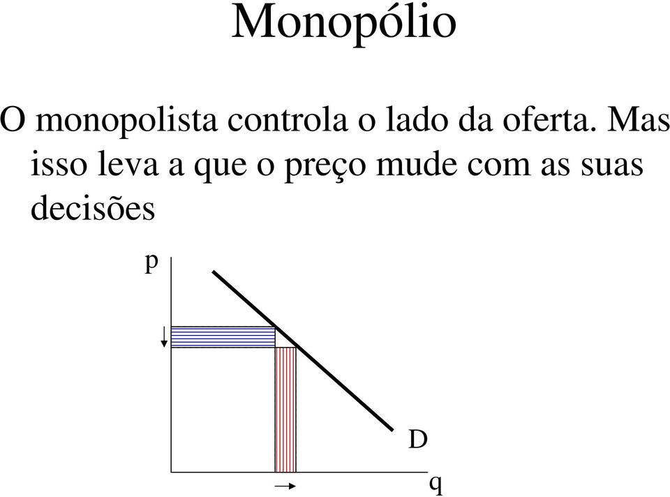 Mas isso leva a que o preço