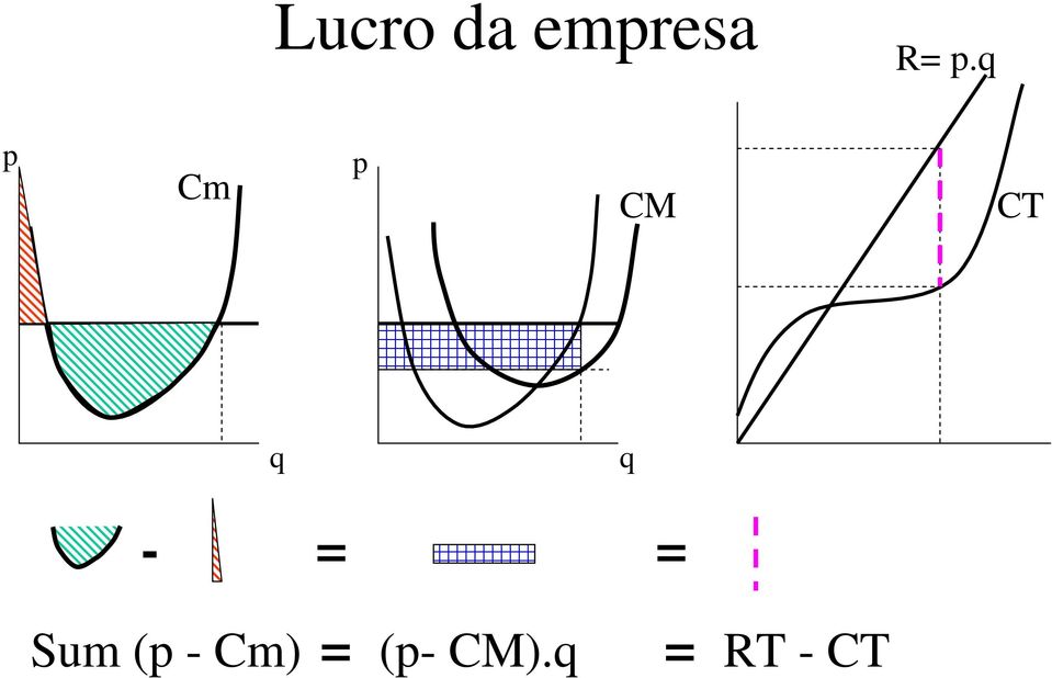 - = = Sum (p - Cm) =