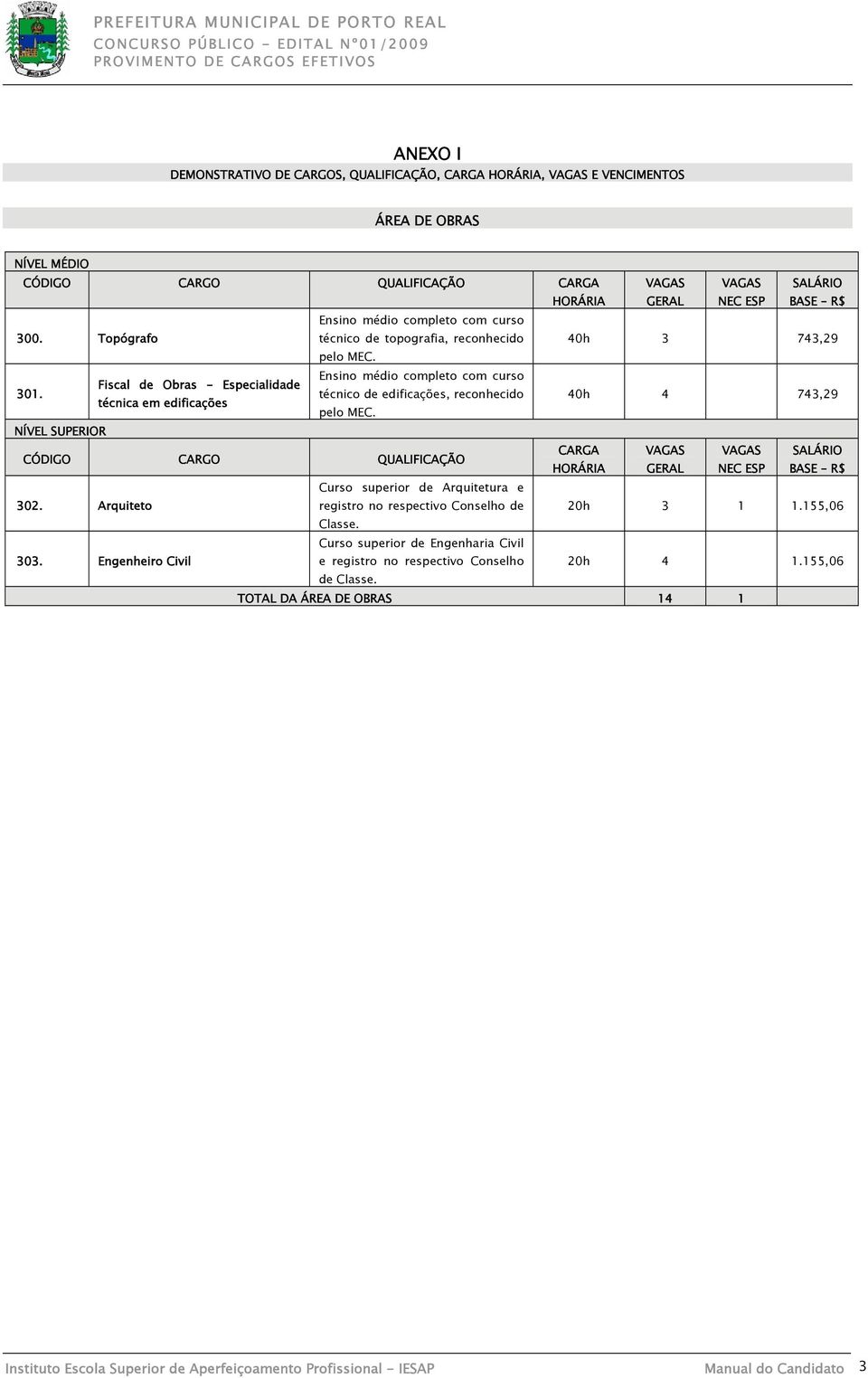 curso Fiscal de Obras - Especialidade técnico de edificações, reconhecido técnica em edificações pelo MEC.