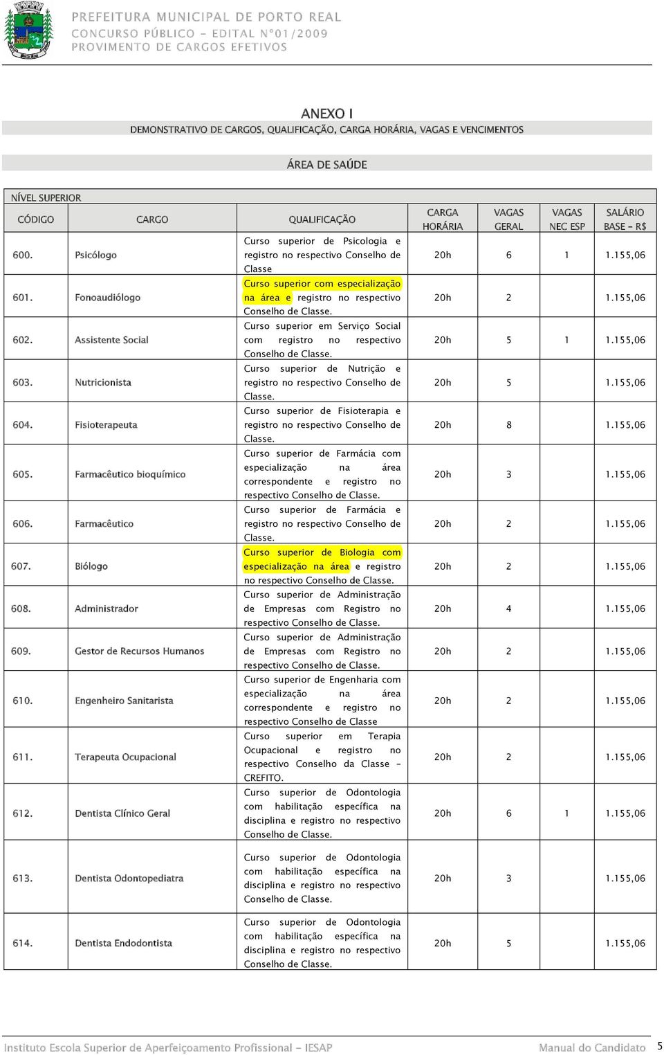 Nutricionista Curso superior de Fisioterapia e 604. Fisioterapeuta Curso superior de Farmácia com 605. Farmacêutico bioquímico Curso superior de Farmácia e 606.