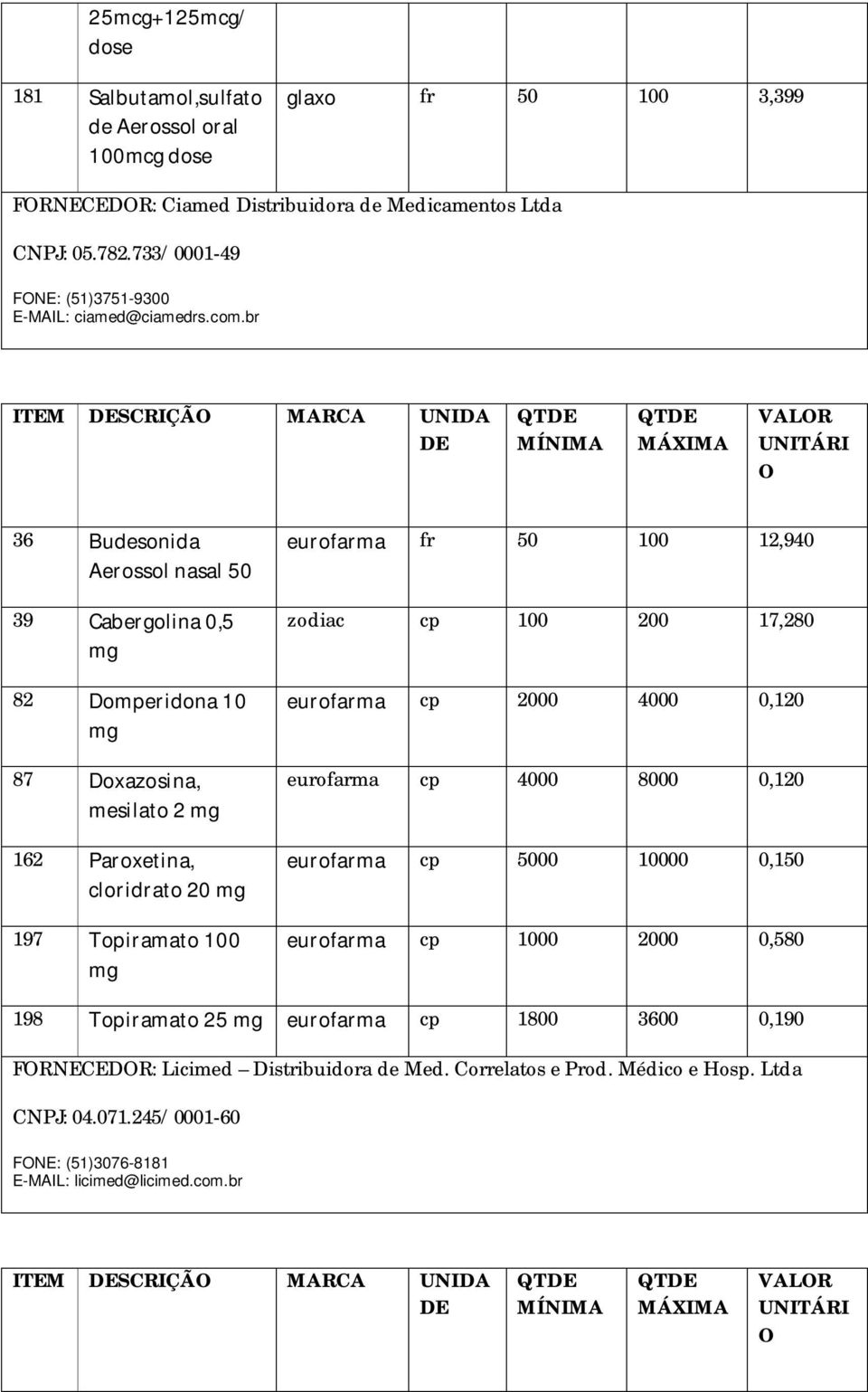 br ITEM SCRIÇÃ MARCA UNIDA VALR 36 Budesonida Aerossol nasal 50 39 Cabergolina 0,5 82 Domperidona 10 87 Doxazosina, mesilato 2 162 Paroxetina, cloridrato 20 197 Topiramato 100 eurofarma fr 50 100