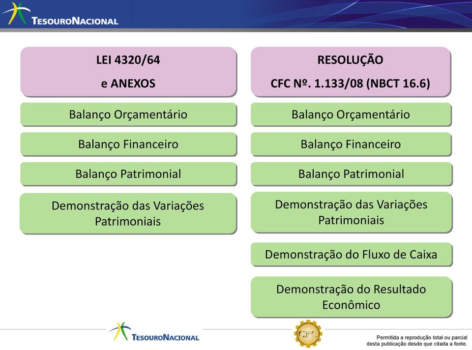 6) Balanço Orçamentário Balanço Financeiro Balanço Patrimonial Demonstração das