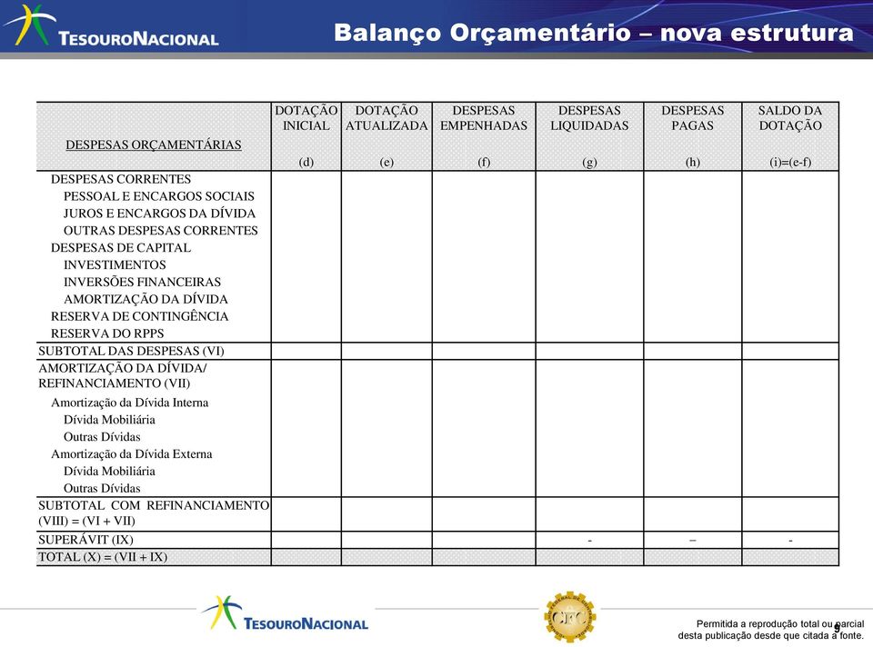 (VII) Amortização da Dívida Interna Dívida Mobiliária Outras Dívidas Amortização da Dívida Externa Dívida Mobiliária Outras Dívidas SUBTOTAL COM REFINANCIAMENTO (VIII) = (VI +