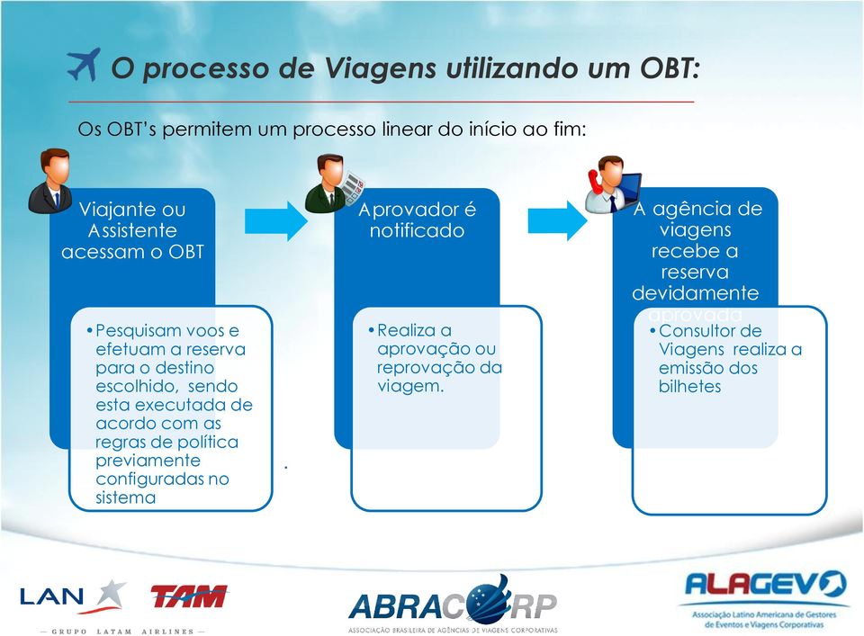 com as regras de política previamente configuradas no sistema.