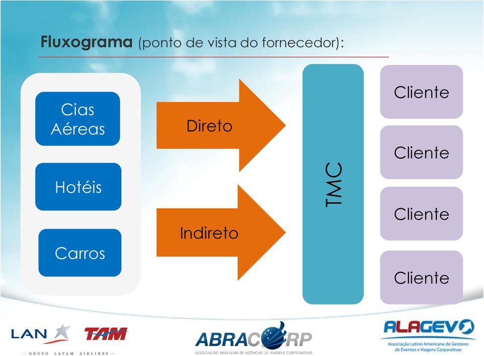 Aéreas Direto Cliente Cliente