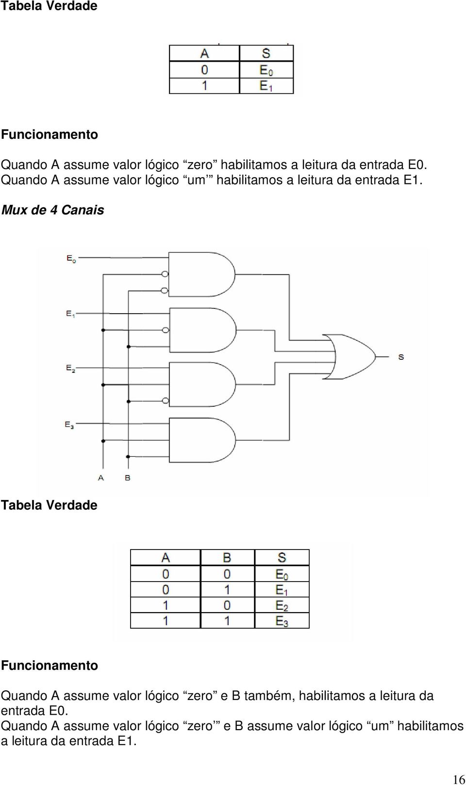 Mux de 4 Canais Tabela Verdade Funcionamento Quando A assume valor lógico zero e B também,