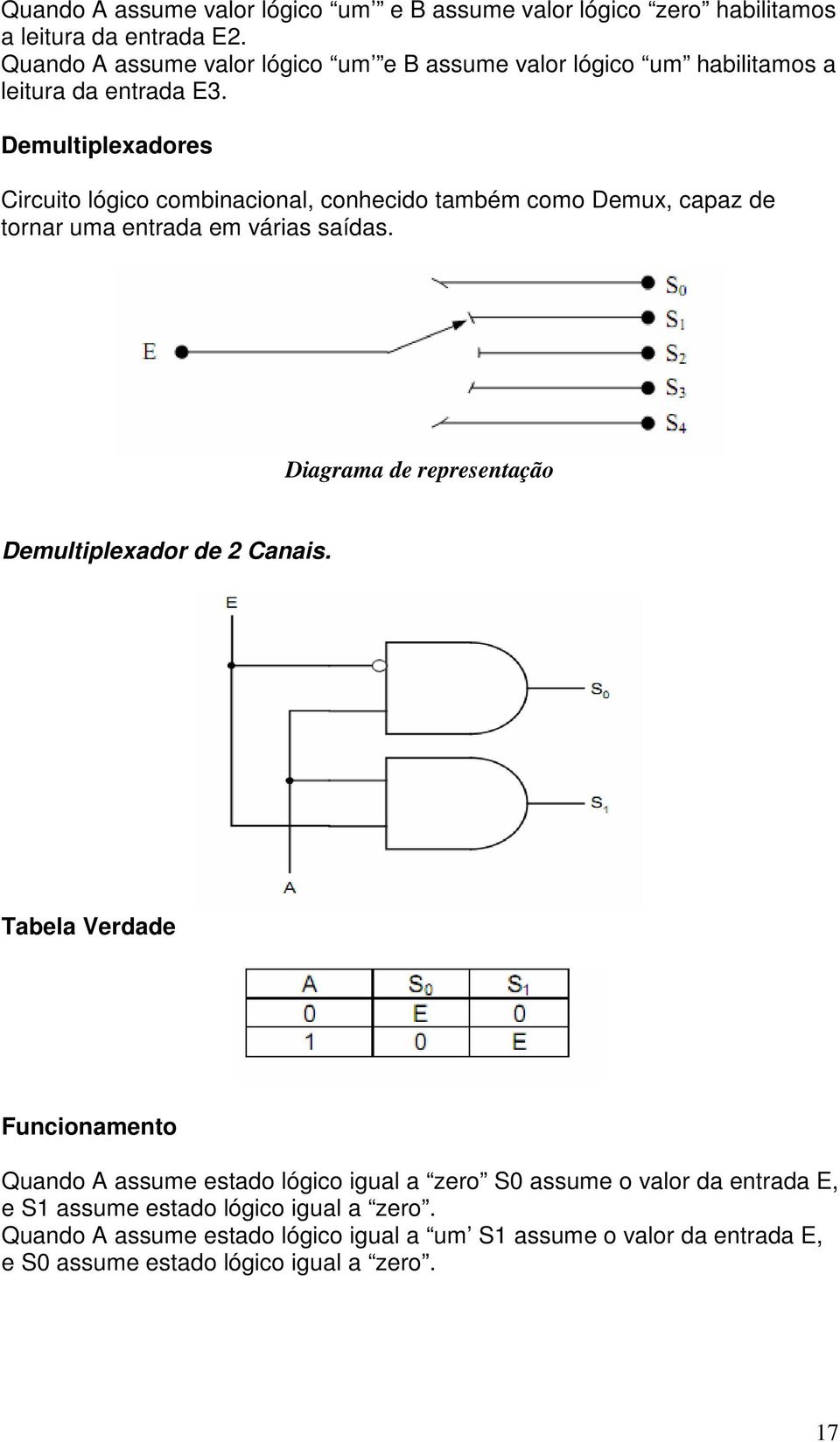 Demultiplexadores Circuito lógico combinacional, conhecido também como Demux, capaz de tornar uma entrada em várias saídas.