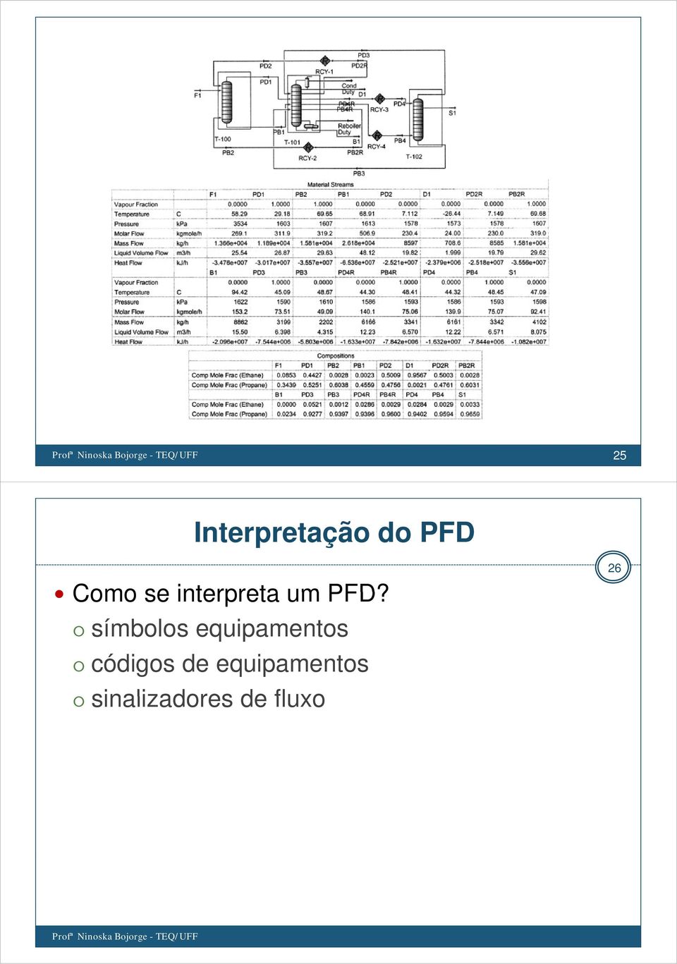 símbolos equipamentos códigos