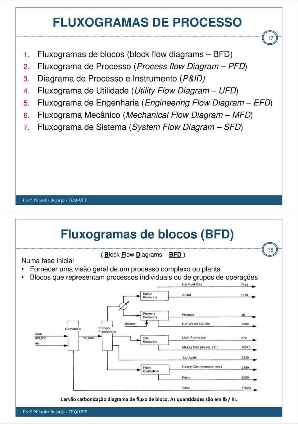 Fluxograma Mecânico (Mechanical Flow Diagram MFD) 7.