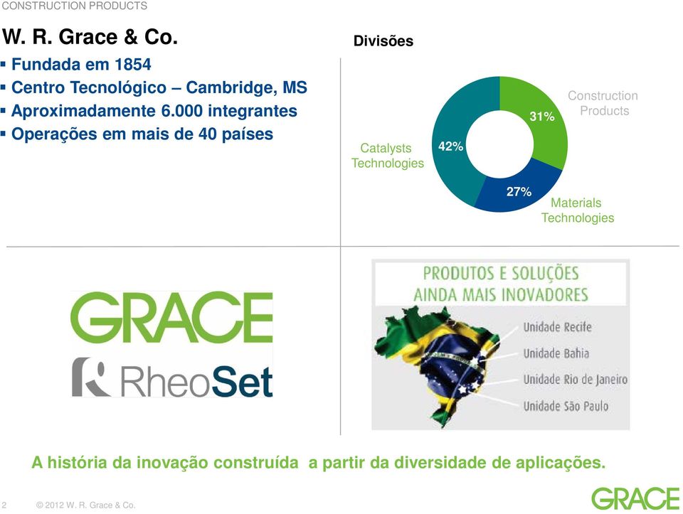 000 integrantes Operações em mais de 40 países Catalysts Technologies 42% 31%