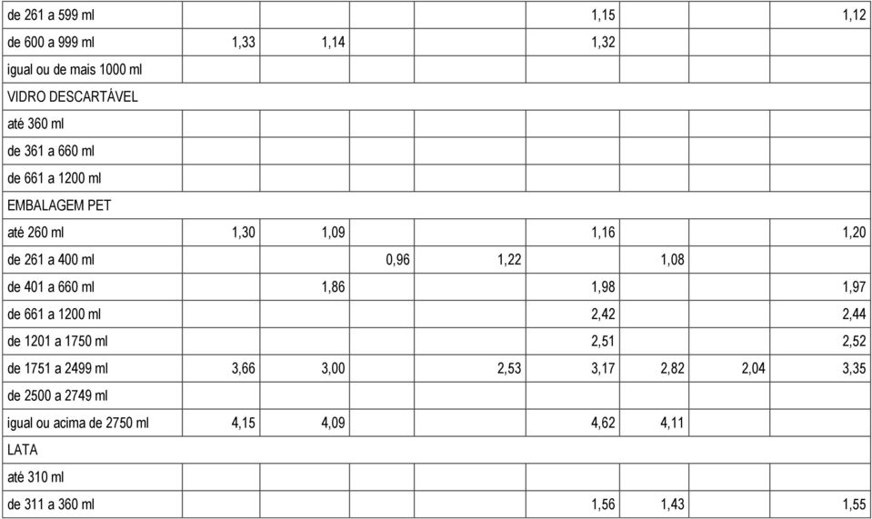 2,42 2,44 de 1201 a 1750 ml 2,51 2,52 de 1751 a 2499 ml 3,66 3,00 2,53 3,17 2,82 2,04 3,35 de