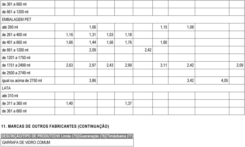 2749 ml igual ou acima de 2750 ml 3,86 3,42 4,05 até 310 ml de 311 a 360 ml 1,40 1,37 11.