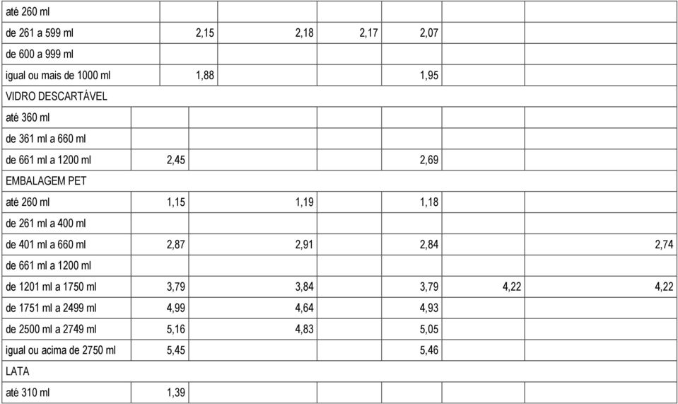 a 660 ml 2,87 2,91 2,84 2,74 de 661 ml a 1200 ml de 1201 ml a 1750 ml 3,79 3,84 3,79 4,22 4,22 de 1751 ml a