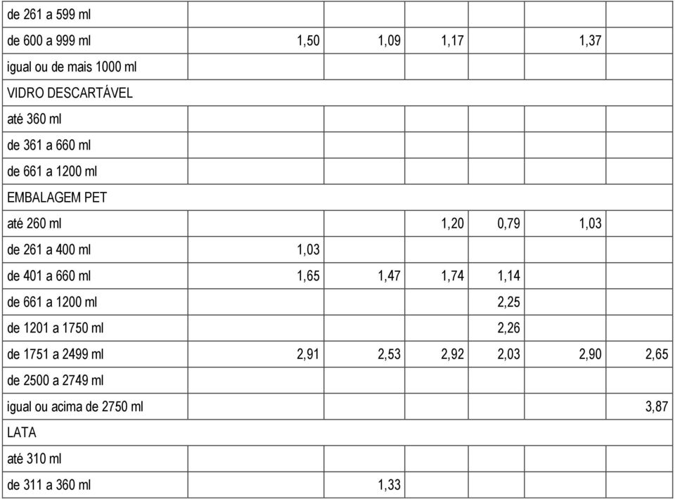 1,74 1,14 2,25 de 1201 a 1750 ml 2,26 de 1751 a 2499 ml 2,91 2,53 2,92 2,03 2,90