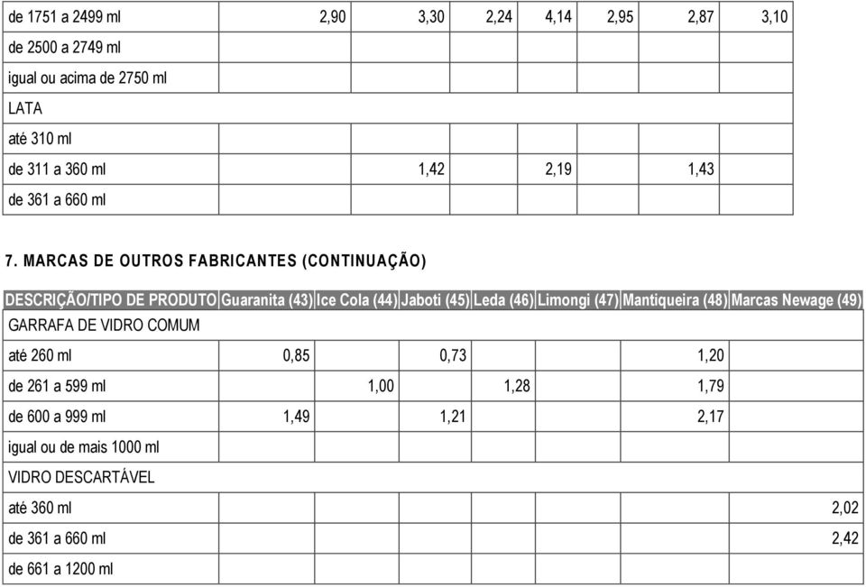 MARCAS DE OUTROS FABRICANTES (CONTINUAÇÃO) DESCRIÇÃO/TIPO DE PRODUTO Guaranita (43) Ice Cola (44) Jaboti (45)