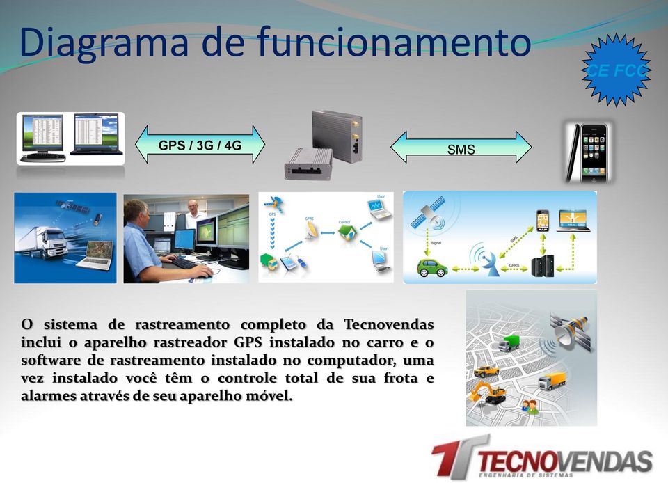 instalado no carro e o software de rastreamento instalado no computador,