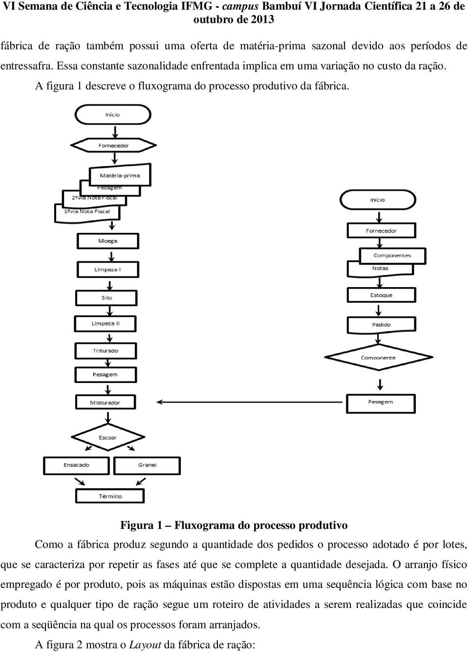 Figura 1 Fluxograma do processo produtivo Como a fábrica produz segundo a quantidade dos pedidos o processo adotado é por lotes, que se caracteriza por repetir as fases até que se complete a