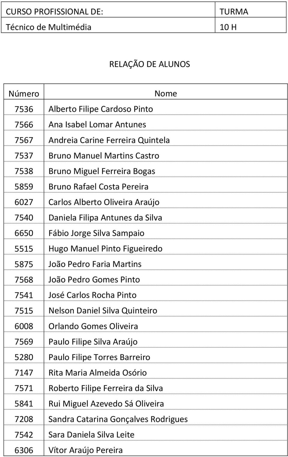 Martins 7568 João Pedro Gomes Pinto 7541 José Carlos Rocha Pinto 7515 Nelson Daniel Silva Quinteiro 6008 Orlando Gomes Oliveira 7569 Paulo Filipe Silva Araújo 5280 Paulo Filipe Torres Barreiro