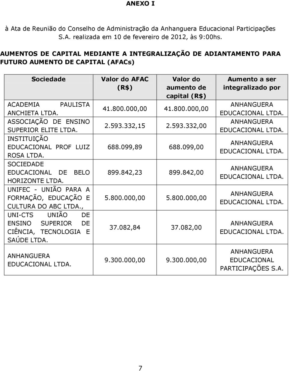 INSTITUIÇÃO EDUCACIONAL PROF LUIZ ROSA LTDA. SOCIEDADE EDUCACIONAL DE BELO HORIZONTE LTDA. UNIFEC - UNIÃO PARA A FORMAÇÃO, EDUCAÇÃO E CULTURA DO ABC LTDA.