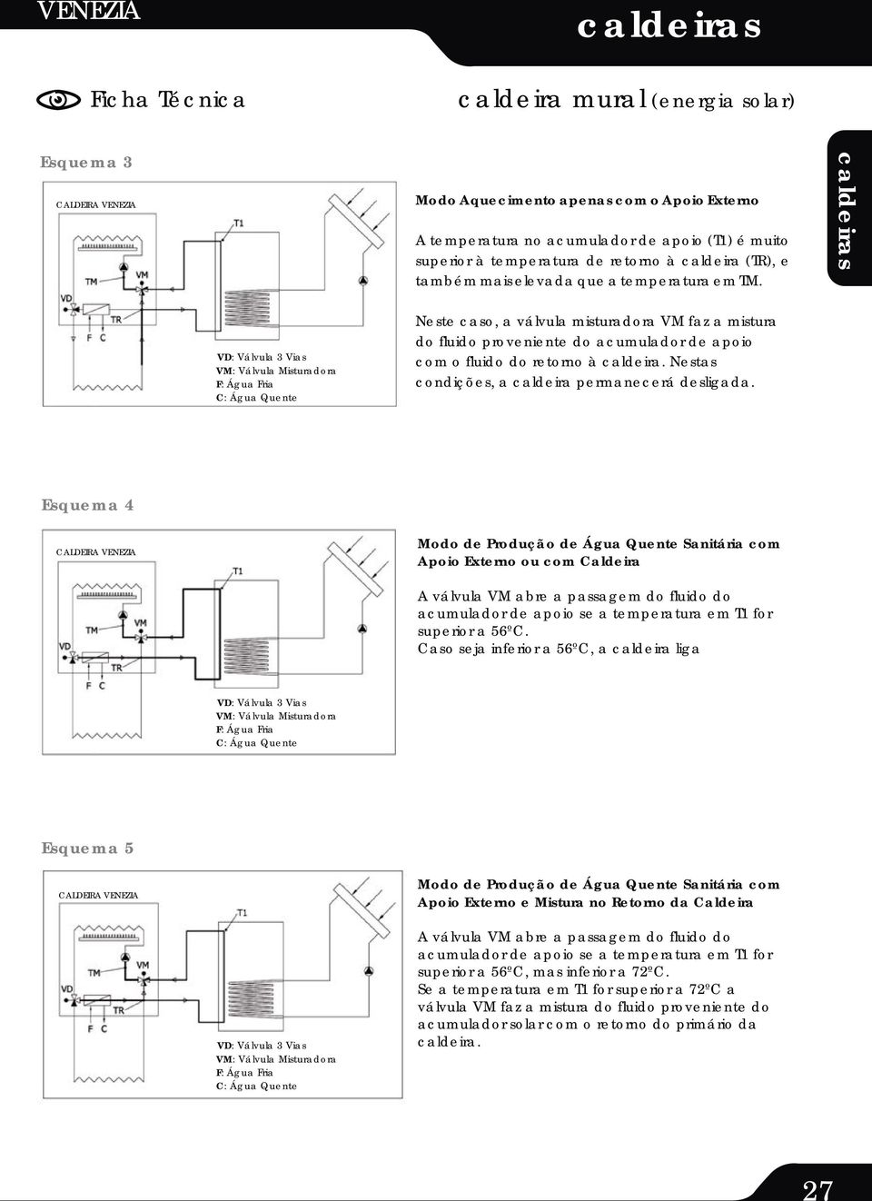 VD: Válvula 3 Vias VM: Válvula Misturadora F: Água Fria C: Água Quente Neste caso, a válvula misturadora VM faz a mistura do fluido proveniente do acumulador de apoio com o fluido do retorno à