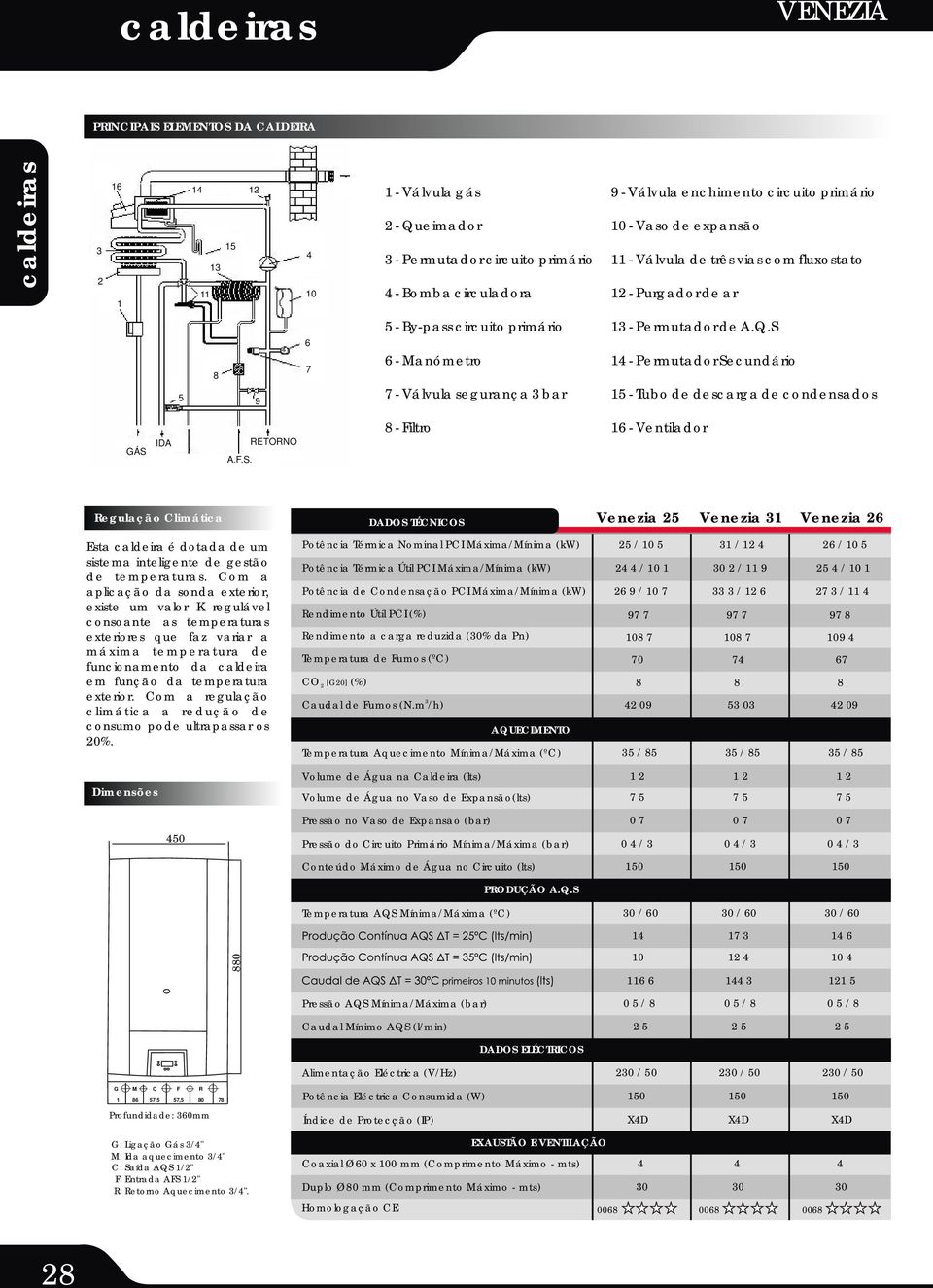 S 14 - Permutador Secundário 15 - Tubo de descarga de condensados RETORNO 8 - Filtro 16 - Ventilador GÁS IDA A.F.S. Regulação Climática Esta caldeira é dotada de um sistema inteligente de gestão de temperaturas.
