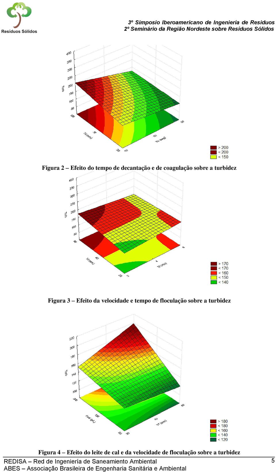 de floculação sobre a turbidez Figura 4 Efeito do leite