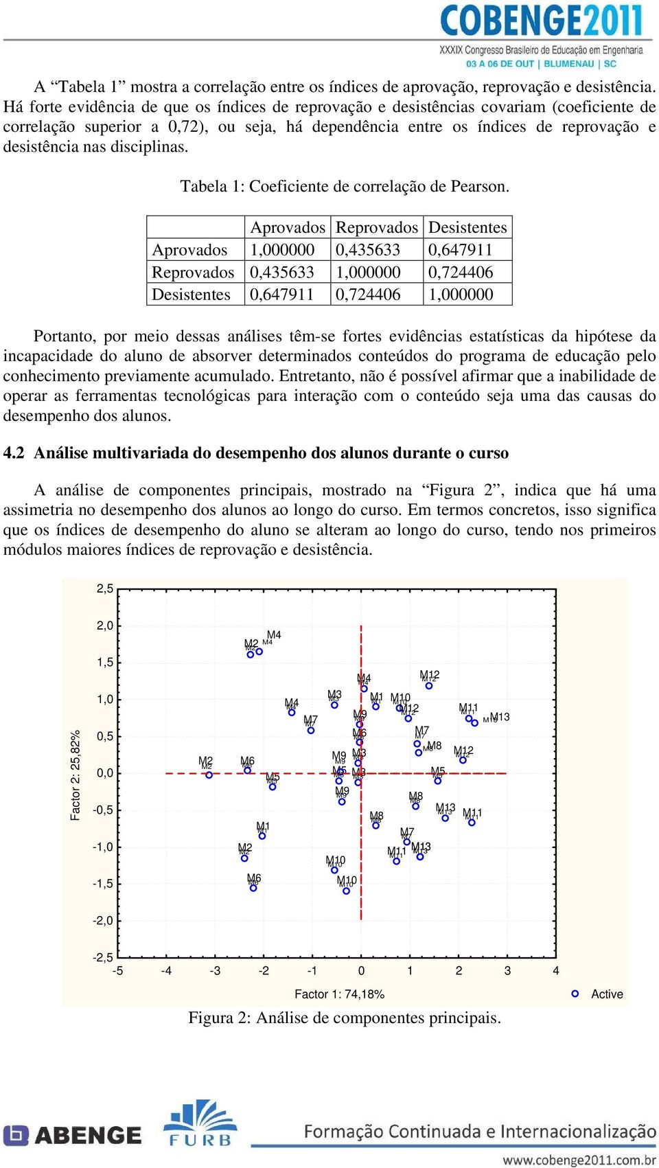 disciplinas. Tabela 1: Coeficiente de correlação de Pearson.
