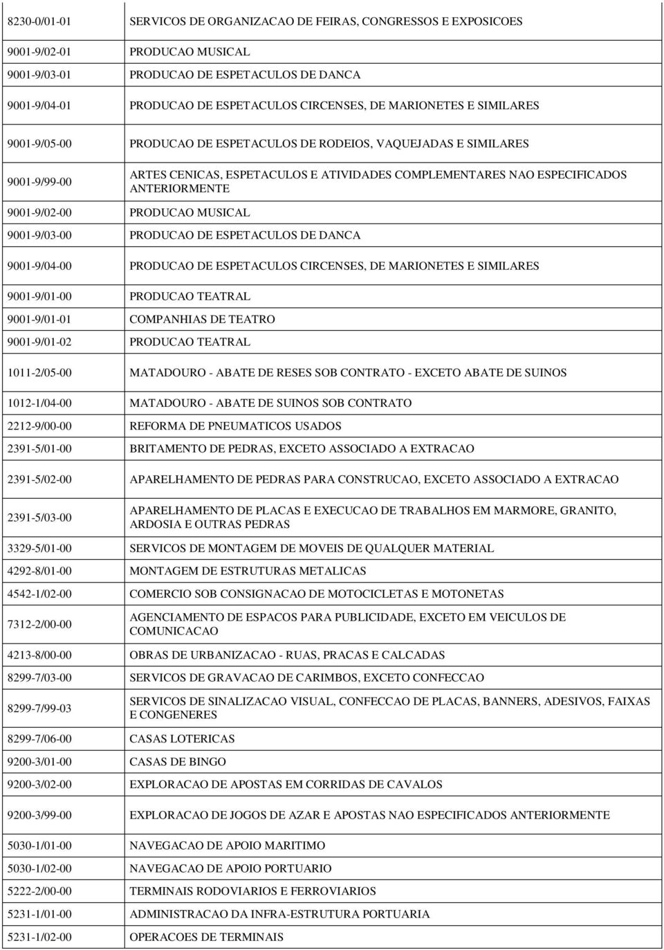 PRODUCAO MUSICAL 9001-9/03-00 PRODUCAO DE ESPETACULOS DE DANCA 9001-9/04-00 PRODUCAO DE ESPETACULOS CIRCENSES, DE MARIONETES E SIMILARES 9001-9/01-00 PRODUCAO TEATRAL 9001-9/01-01 COMPANHIAS DE