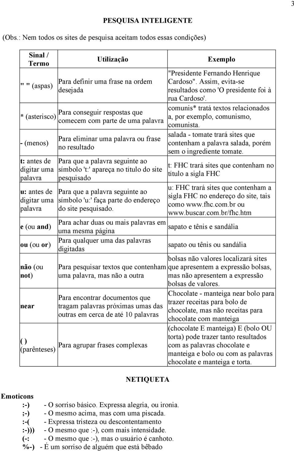 não (ou not) near Utilização Para definir uma frase na ordem desejada Para conseguir respostas que comecem com parte de uma palavra Para eliminar uma palavra ou frase no resultado Para que a palavra