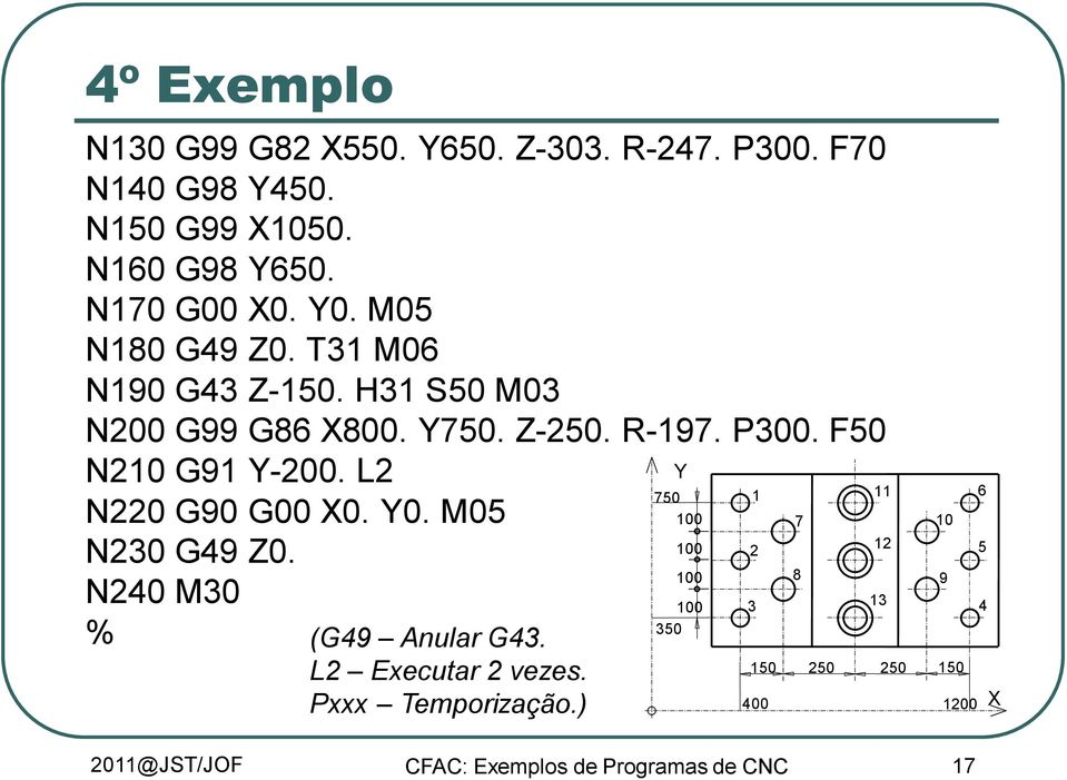 L2 N220 G90 G00 X0. Y0. M05 N230 G49 Z0. N240 M30 (G49 Anular G43. L2 Executar 2 vezes. Pxxx Temporização.