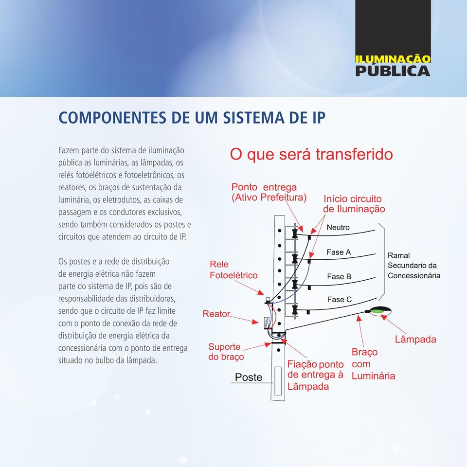 atendem ao circuito de IP.