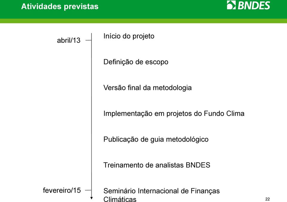 Fundo Clima Publicação de guia metodológico Treinamento de