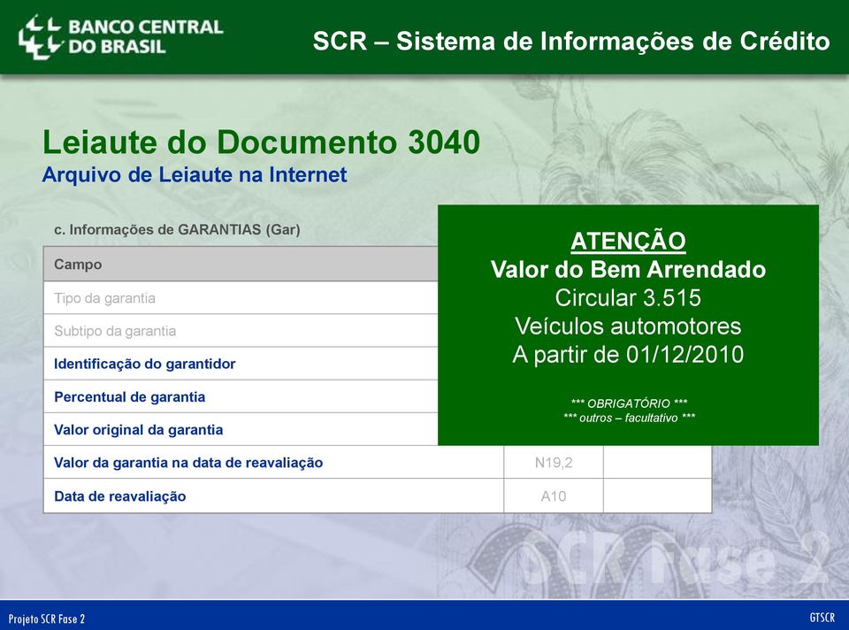 garantidor Percentual de garantia N5,2 Valor original da garantia N19,2 Valor da garantia na data de reavaliação