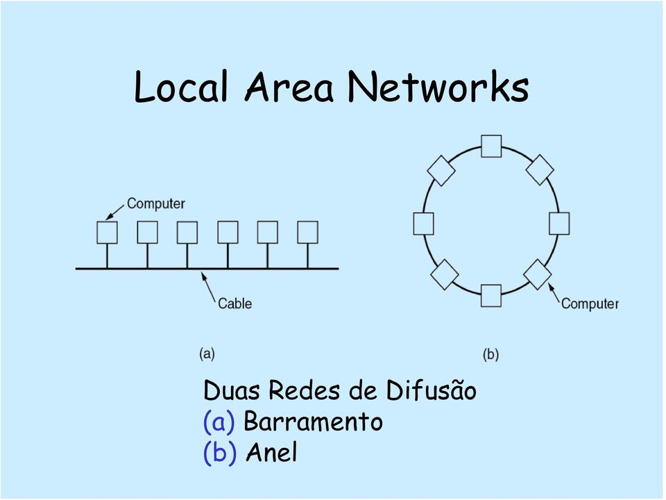 Redes de Difusão