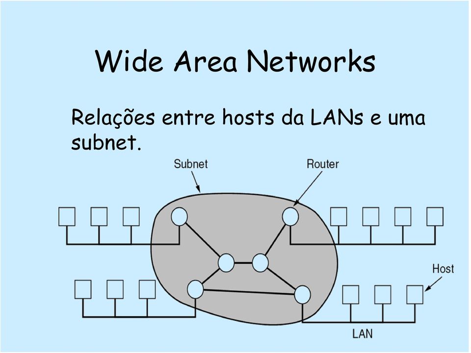 Relações entre