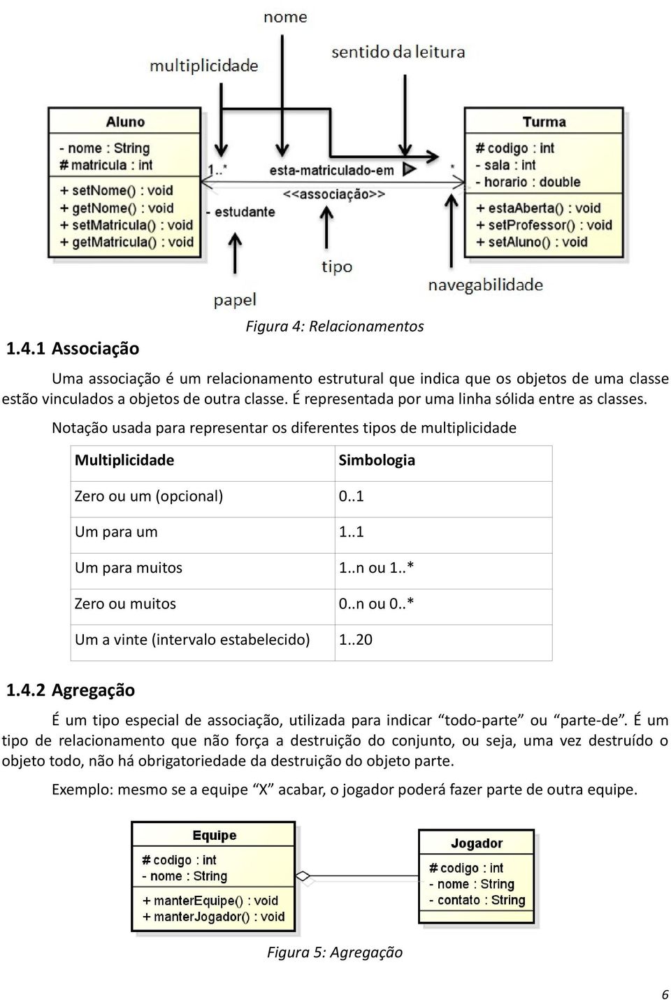 .1 Um para muitos 1..n ou 1..* Zero ou muitos 0..n ou 0..* Um a vinte (intervalo estabelecido) 1..20 1.4.2 Agregação É um tipo especial de associação, utilizada para indicar todo-parte ou parte-de.