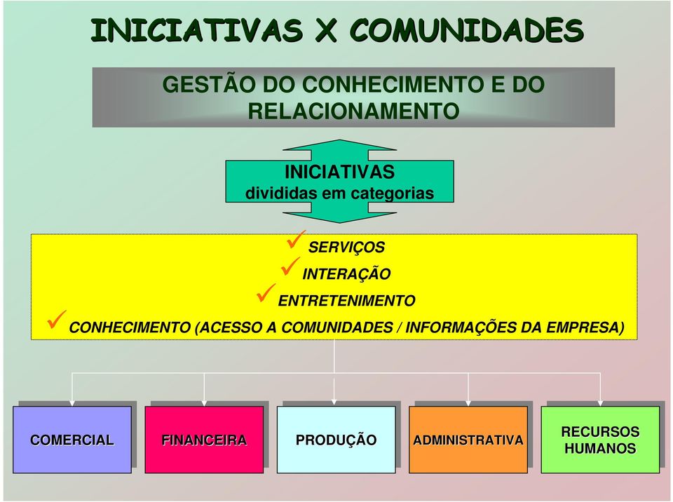 COMUNIDADES / INFORMAÇÕES DA EMPRESA) COMERCIAL COMERCIAL FINANCEIRA FINANCEIRA