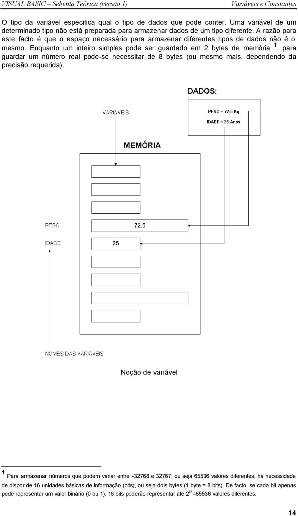 Enquanto um inteiro simples pode ser guardado em 2 bytes de memória 1, para guardar um número real pode-se necessitar de 8 bytes (ou mesmo mais, dependendo da precisão requerida).