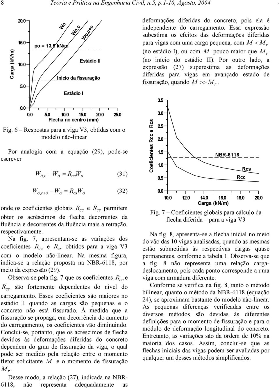 acréscims de flecha decrrentes da fluência e decrrentes da fluência mais a retraçã, respectivamente Na fig 7, apresentam-se as variações ds ceficientes R btids para a viga V3 R cc e cs cm mdel