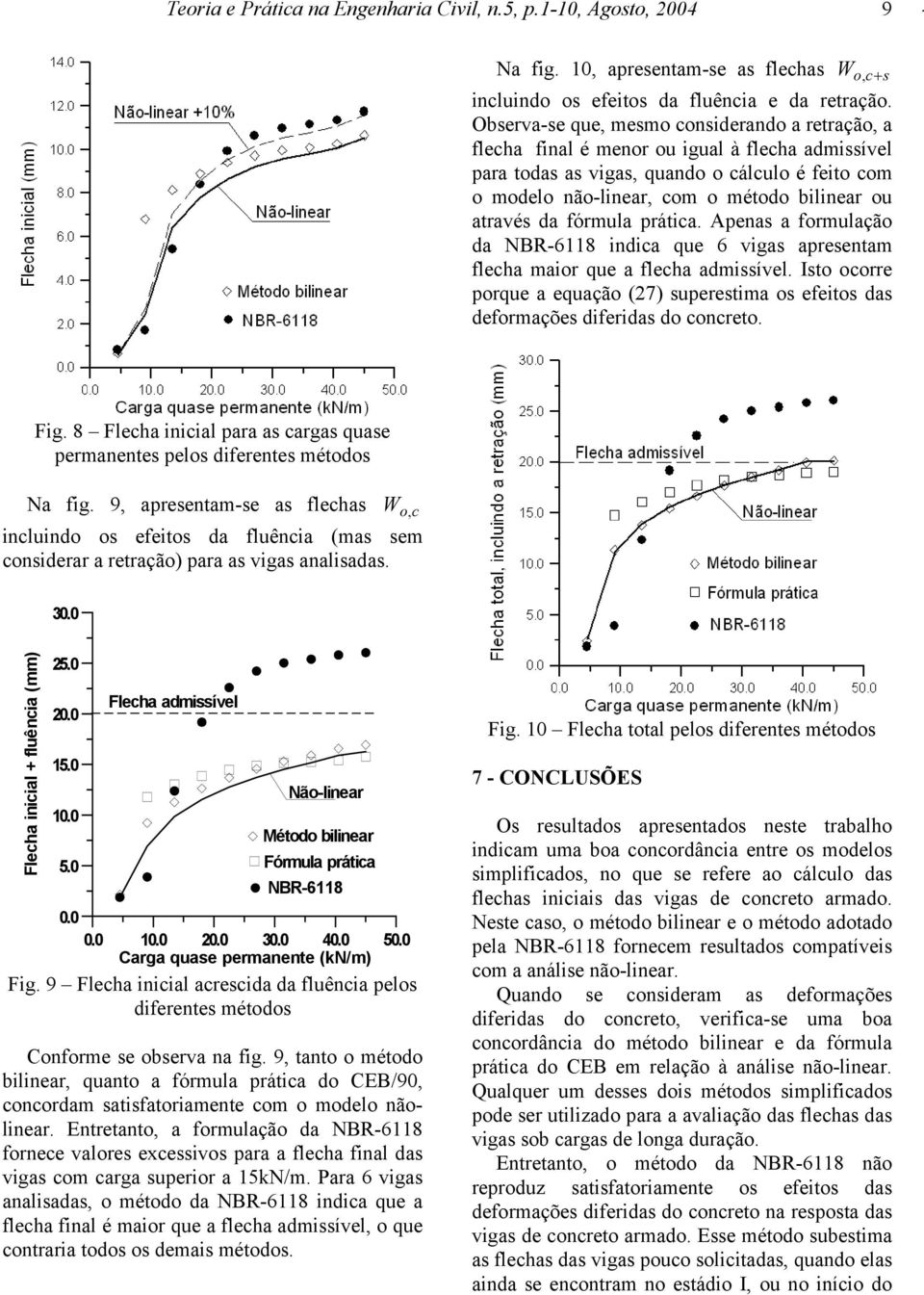 vigas apresentam flecha mair que a flecha admissível Ist crre prque a equaçã (27) superestima s efeits das defrmações diferidas d cncret Fig 8 Flecha inicial para as cargas quase permanentes pels