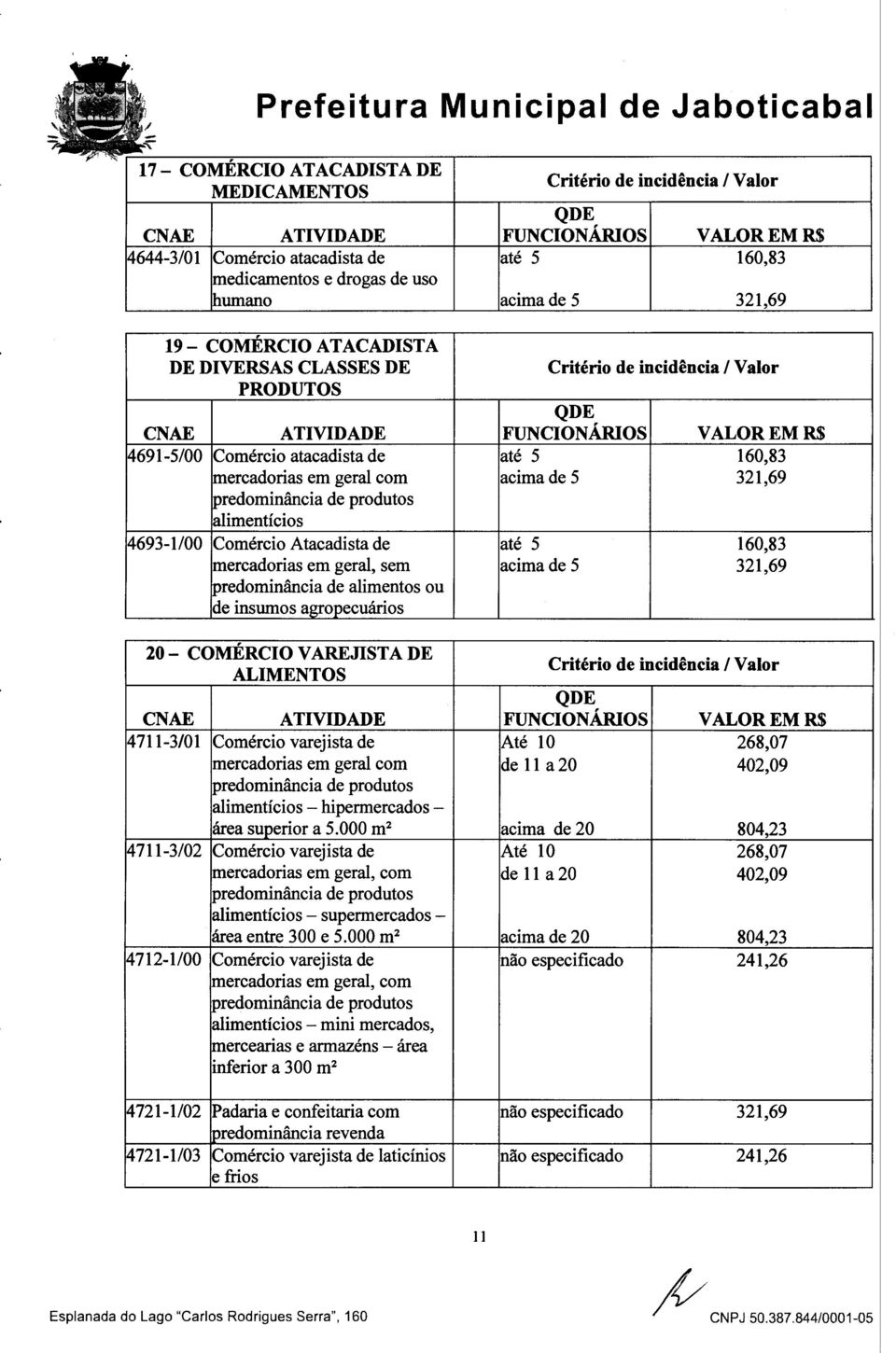 insumos agropecuários 20- COMÉRCIO VAREJISTA DE ALIMENTOS 4711-3/01 Comércio varejista de mercadorias em geral com predominância de produtos alimentícios - hipermercados - área superior a 5.