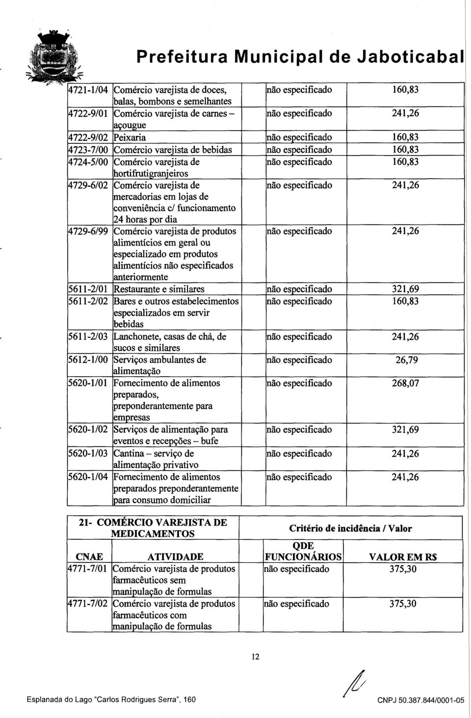 4729-6/02 Comércio varejista de não especificado 241,26 mercadorias em lojas de conveniência c/ funcionamento 24 horas por dia 4729-6/99 Comércio varejista de produtos não especificado 241,26